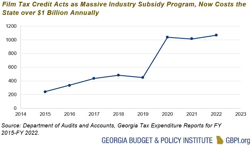 Tax Breaks Don’t Deliver Budget and Policy Institute