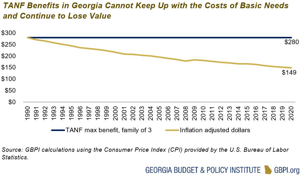 Modernizing Cash Aid for Thousands of Children in Deep Poverty