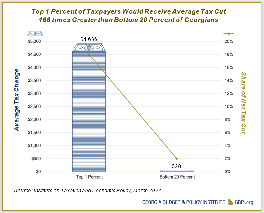 film tax credit history Edra Lawton