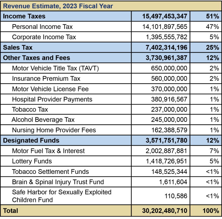 Tax Rates 2025 Xena Raquel
