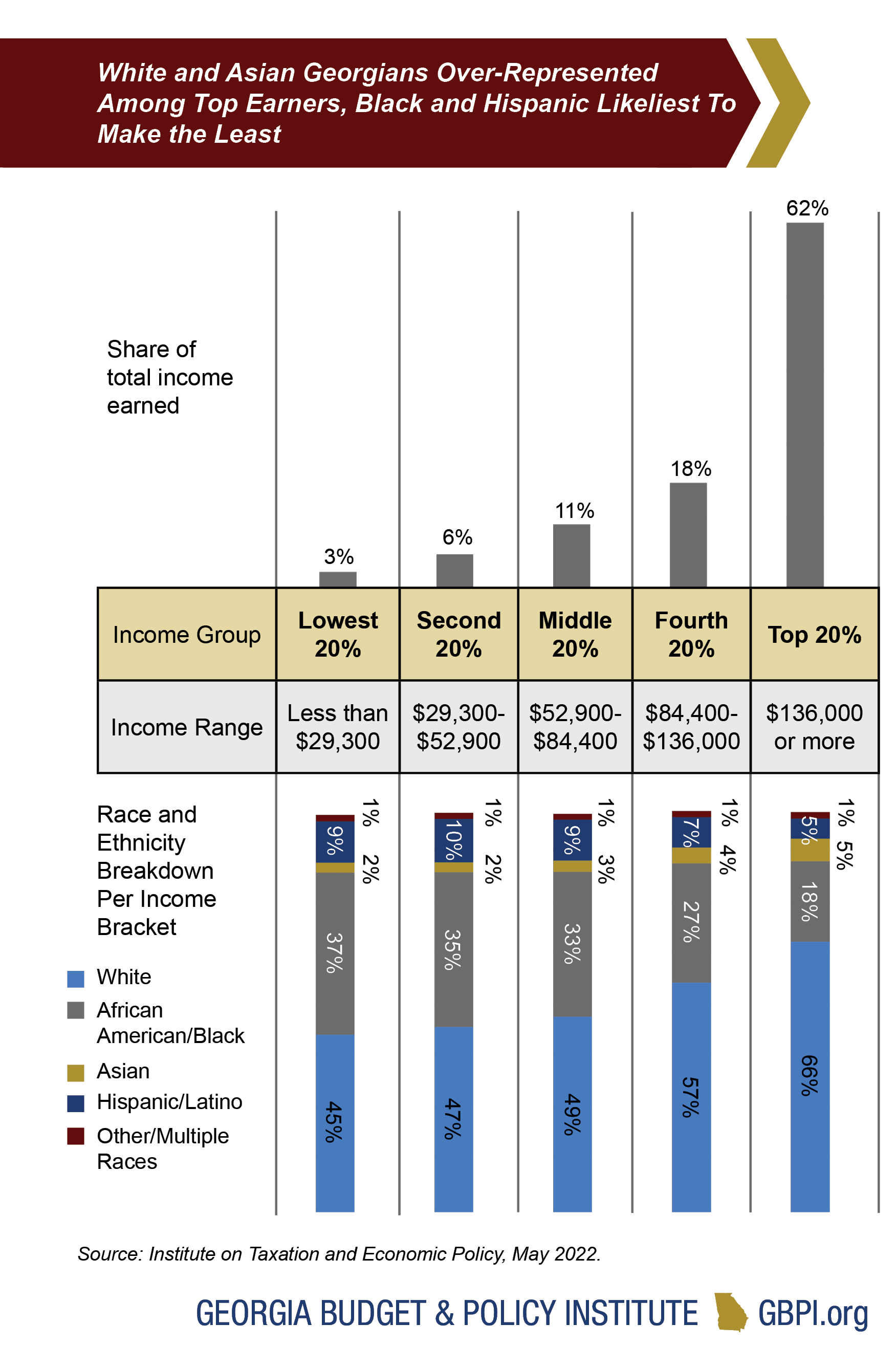 Revenue Primer for State Fiscal Year 2023 Budget and