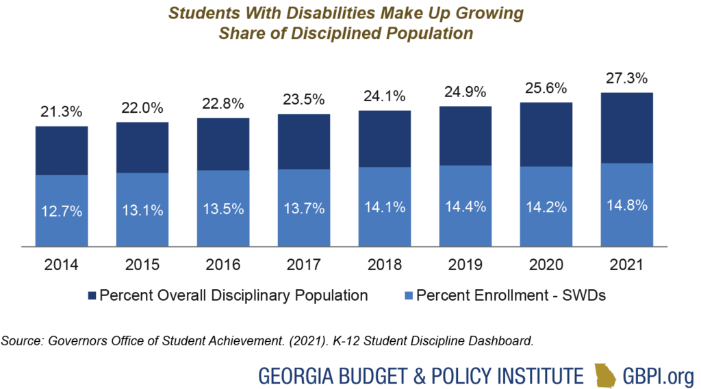 Special Education Funding in Budget and Policy Institute