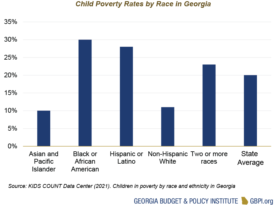 State of Education Funding (2023) Opportunity is Knocking