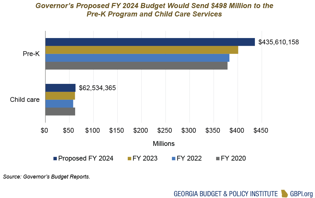 Overview 2024 Fiscal Year Budget for the Department of Early