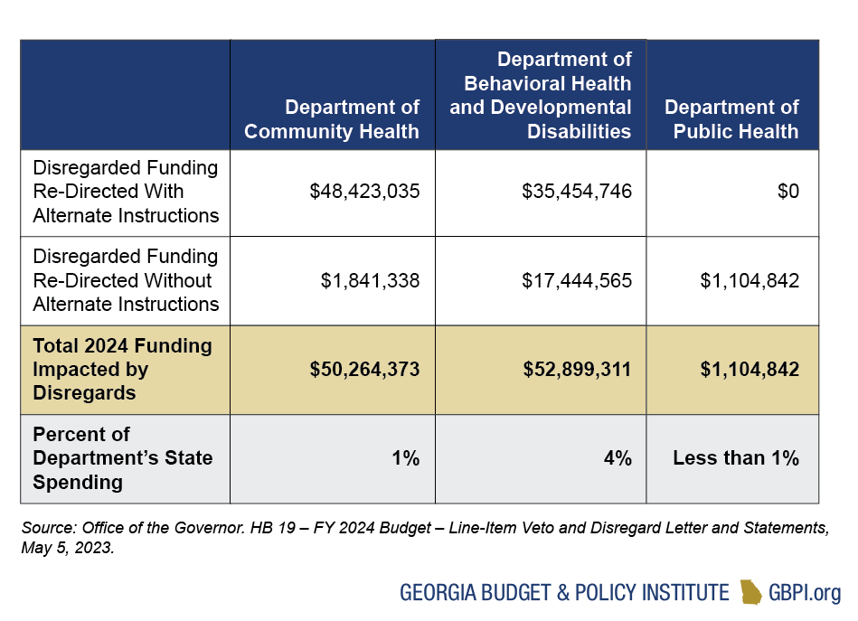 Health Budget Primer for State Fiscal Year 2024(04)