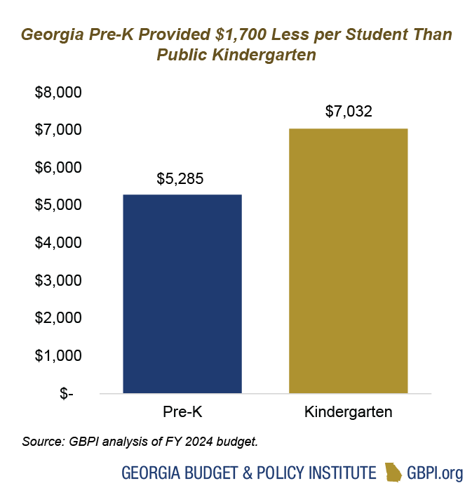Education Budget Primer for State Fiscal Year 2024 Budget and Policy Institute