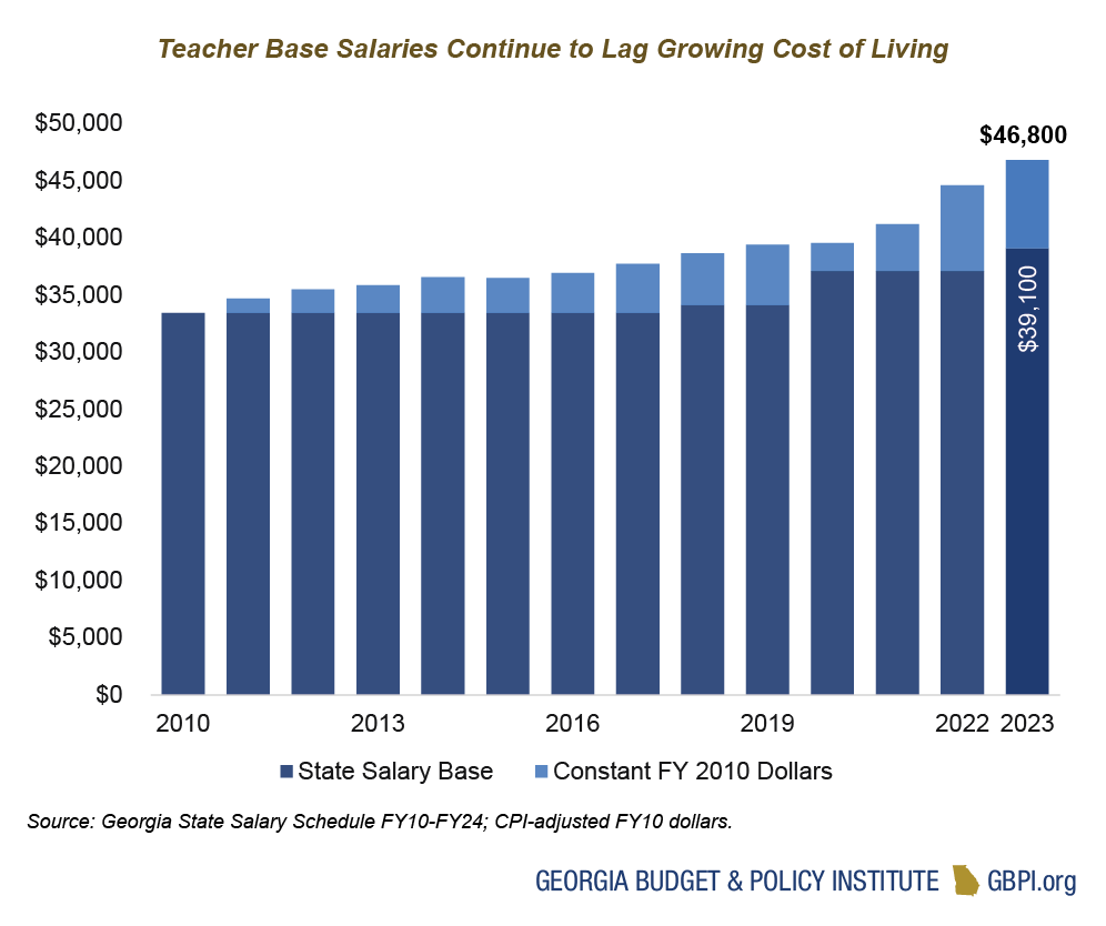 Education Budget Primer for State Fiscal Year 2024