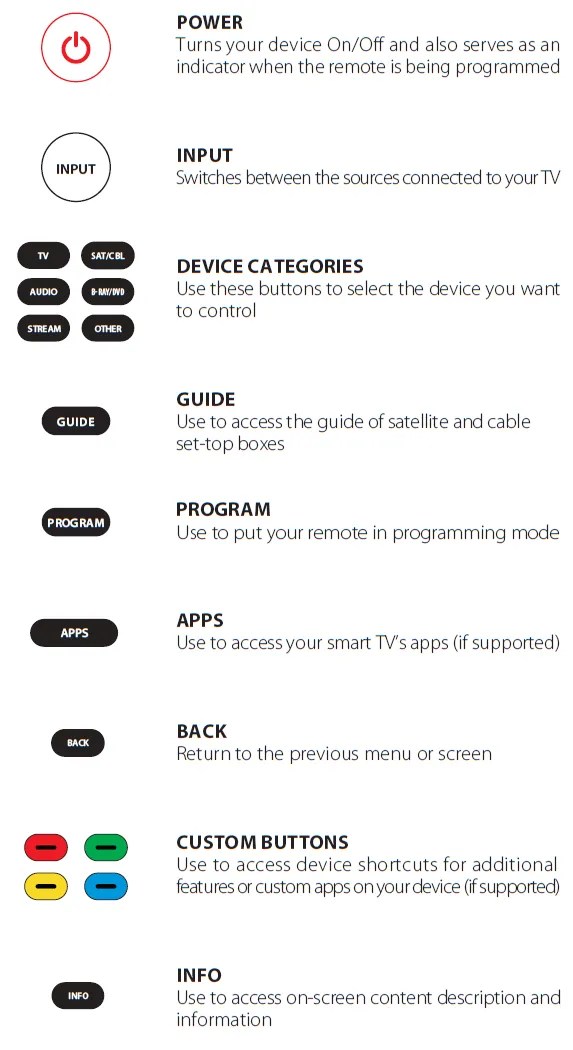 Onn 6 in 1 Universal Remote Manual Codes 2025