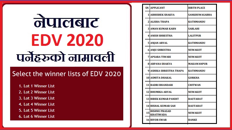 Nepal DV 2020 Winners with Name and Address GBS Note