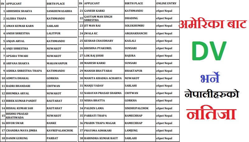 UAE DV Lottery 2020 Result Published gbsnote