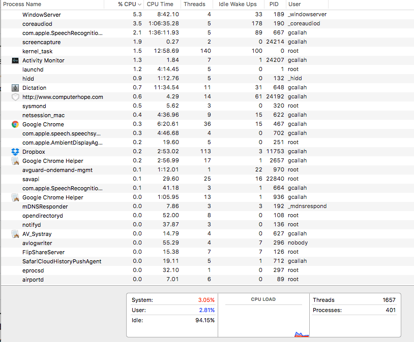 The Operating System Zoo
