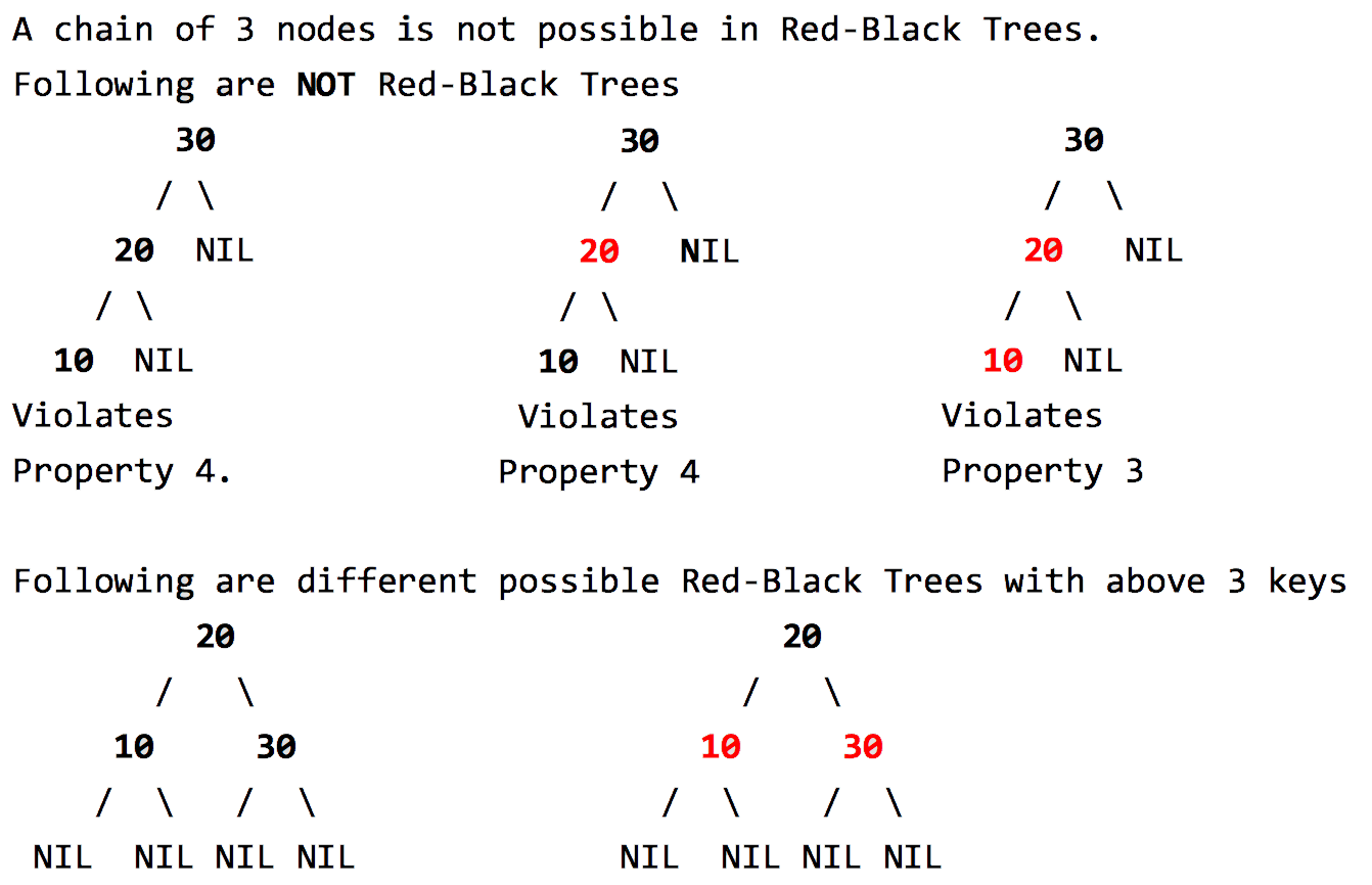 Design and Analysis of Algorithms RedBlack Trees