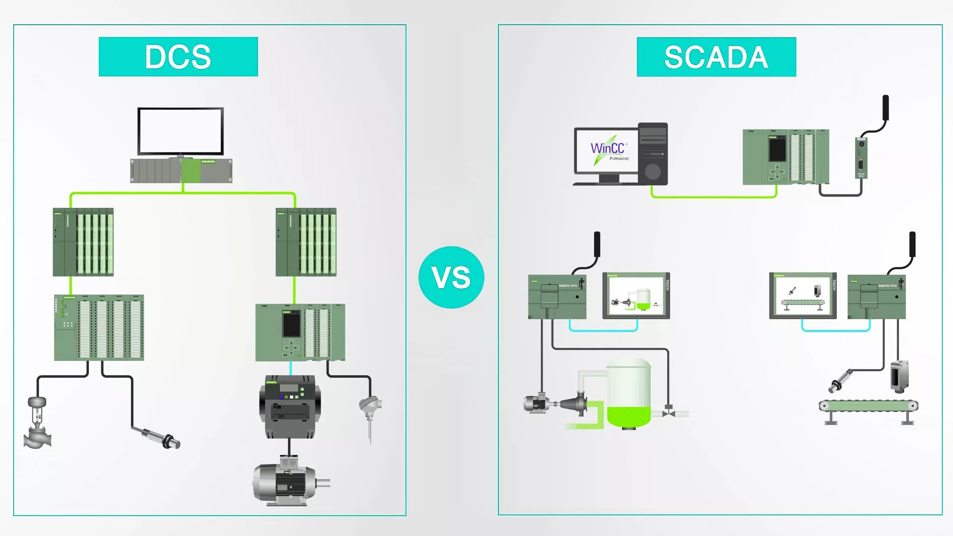 Difference Between PLC, SCADA, HMI, RTU, And DCS Control, 54 OFF