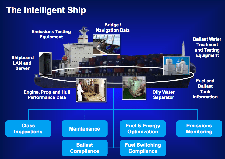 US Navy Technology May Soon be Utilized on Commercial Ships gCaptain