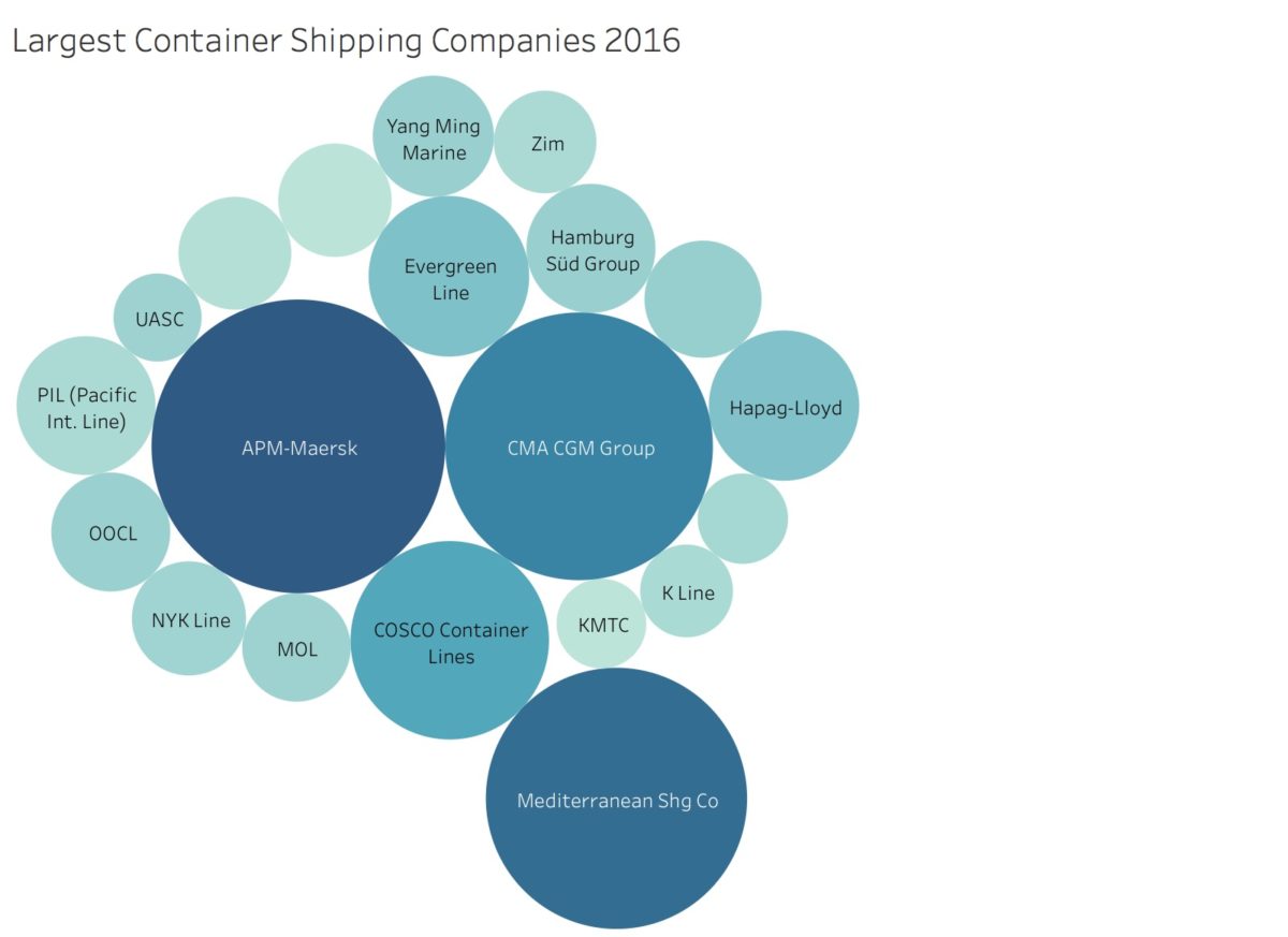 Big Data Top 20 Container Shipping Companies Visualized