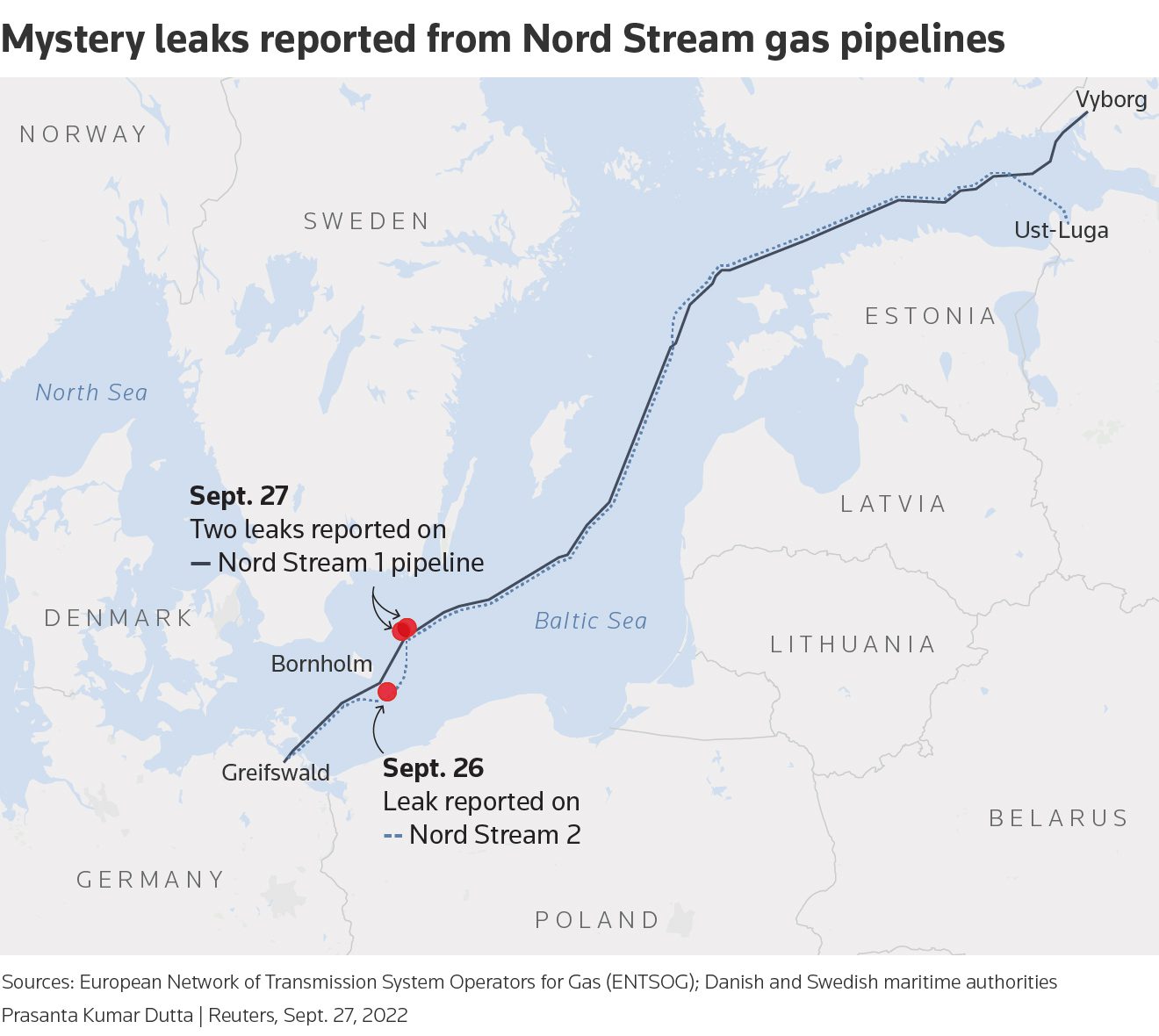 Who's To Blame For The NordStream Gas Pipeline Leak?