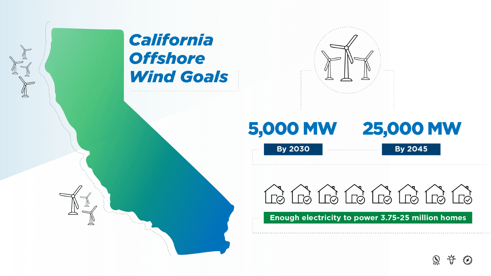 California Unveils Strategic Plan for Floating Offshore Wind Energy