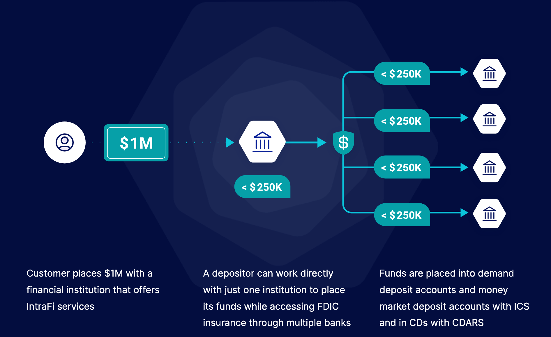 New online banking system and deposit protection coming soon