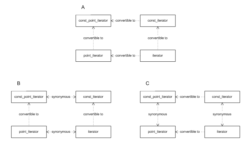 Std Unordered Map Iterator