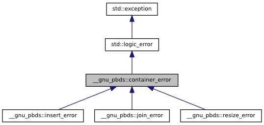 Std Unordered Map Iterator