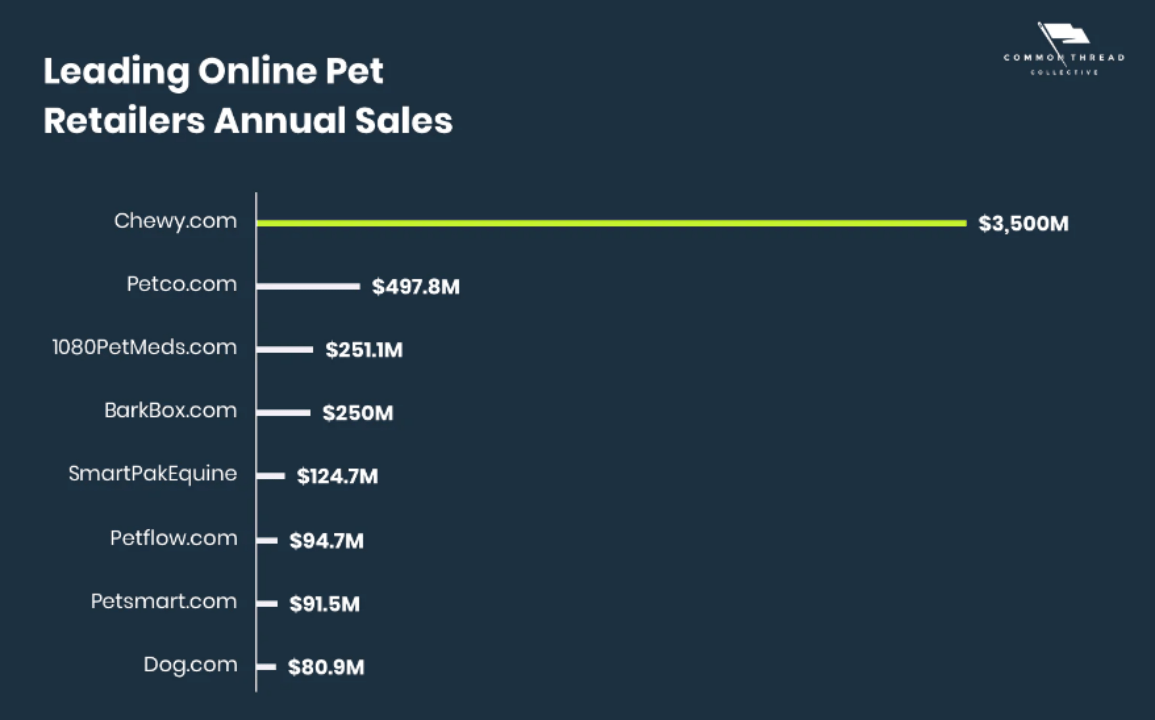 20222027 Pet Industry Trends GCC ELECTRONIC