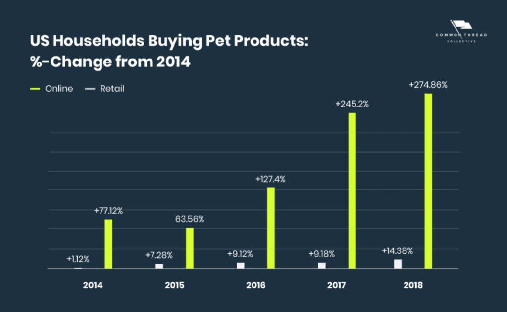 20222027 Pet Industry Trends GCC ELECTRONIC