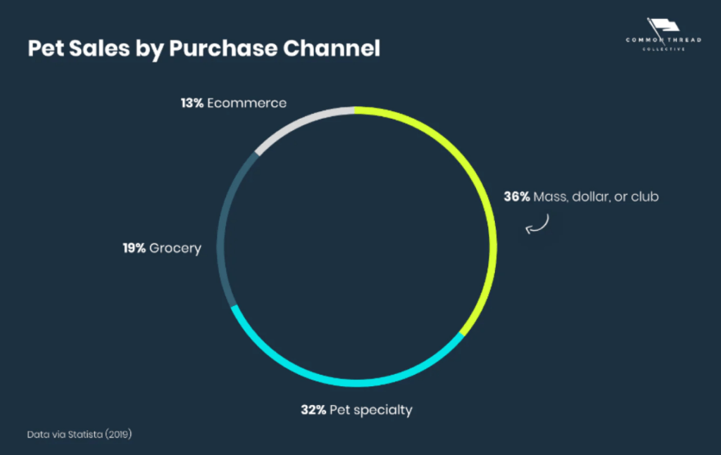 20222027 Pet Industry Trends GCC ELECTRONIC