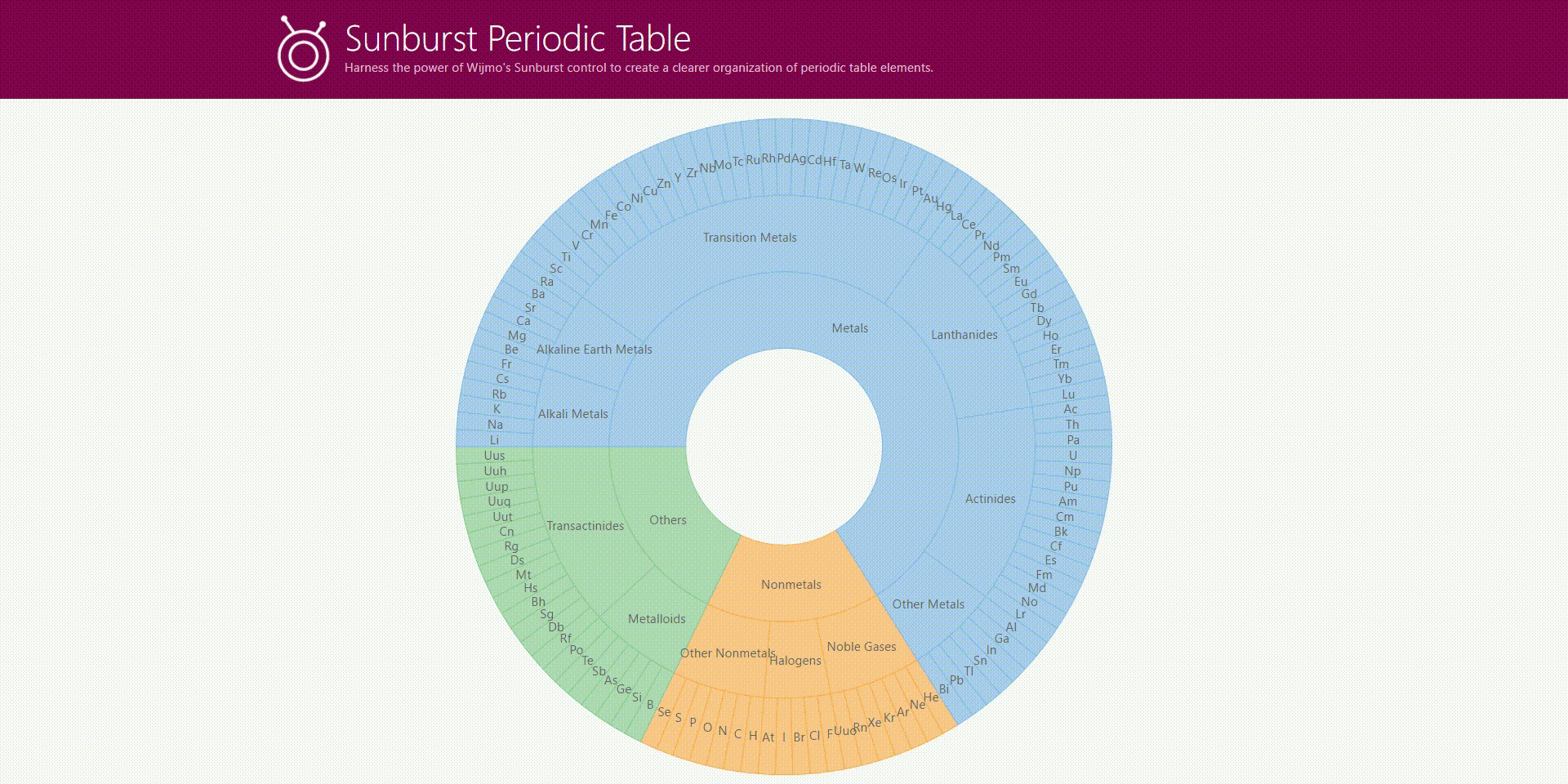 Rethinking the Periodic Table with Wijmo's Sunburst