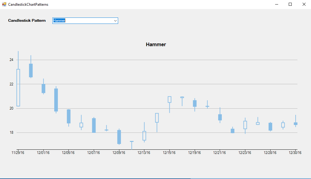 Candlestick Pattern App Android Candlestick Pattern Tekno