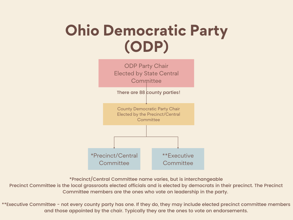 Precinct Captains Greene County Ohio Democratic Party
