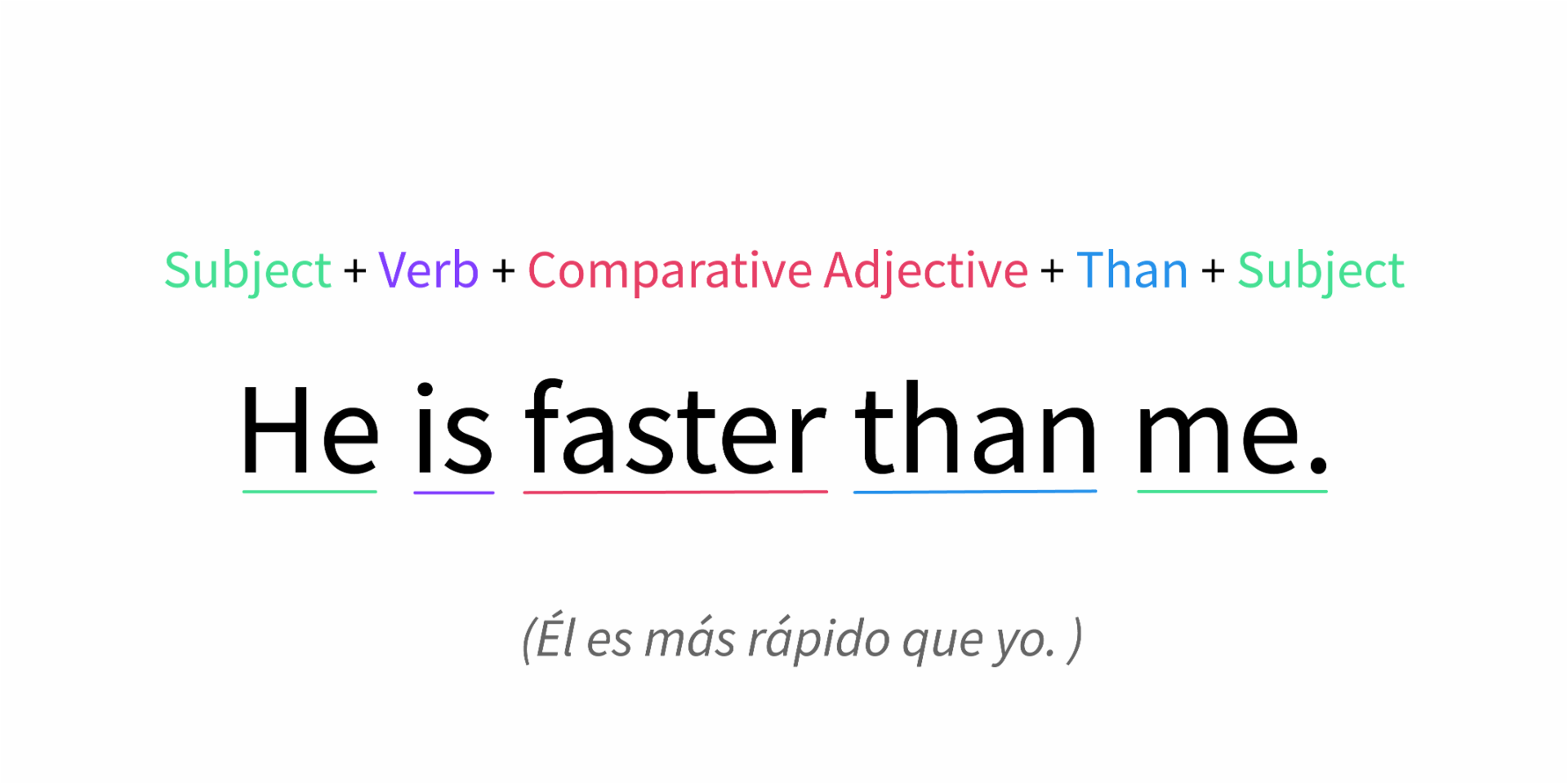 ¿Qué es un adjetivo comparativo en inglés? Nivel A2 GCFGlobal Idiomas