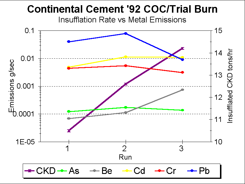 GCI Tech Notes Library