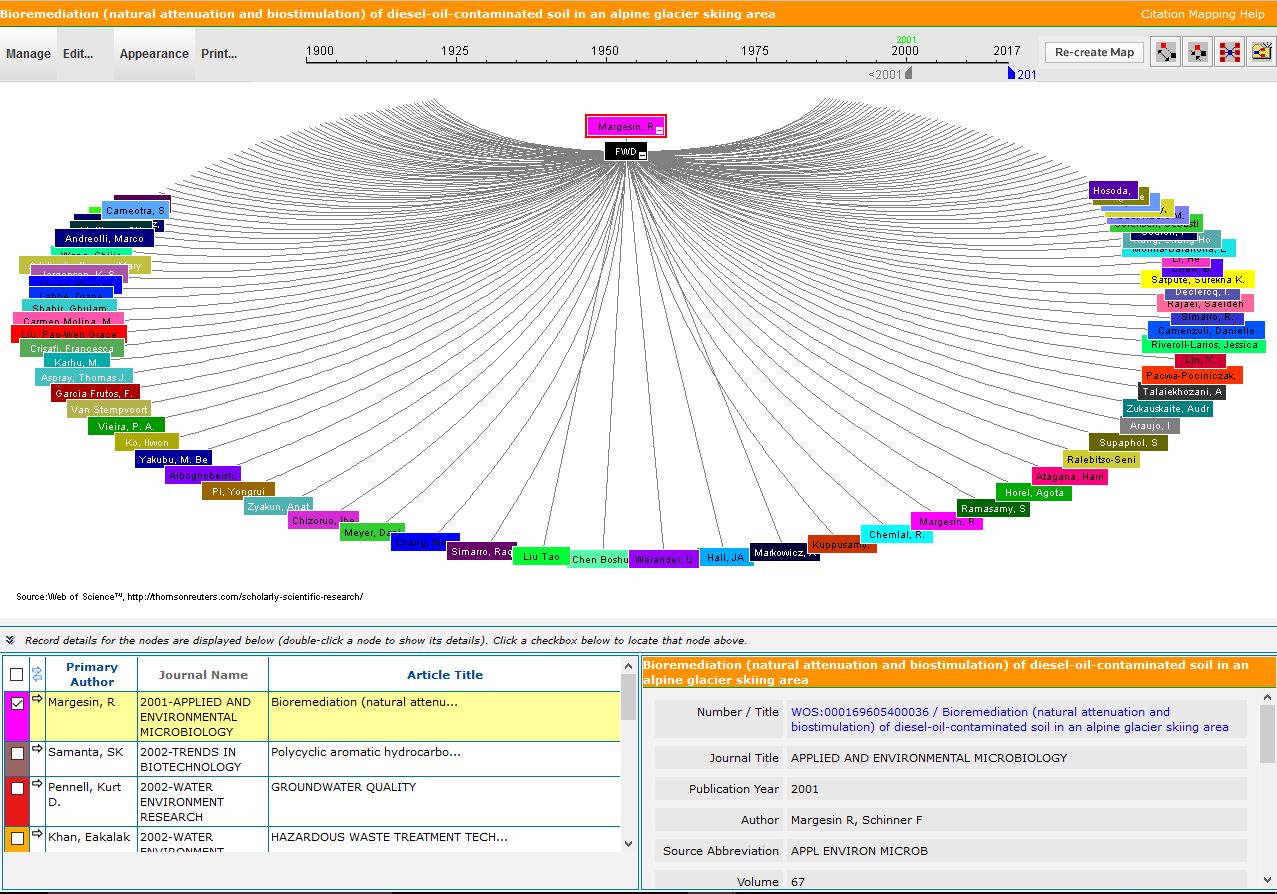 web of science databases
