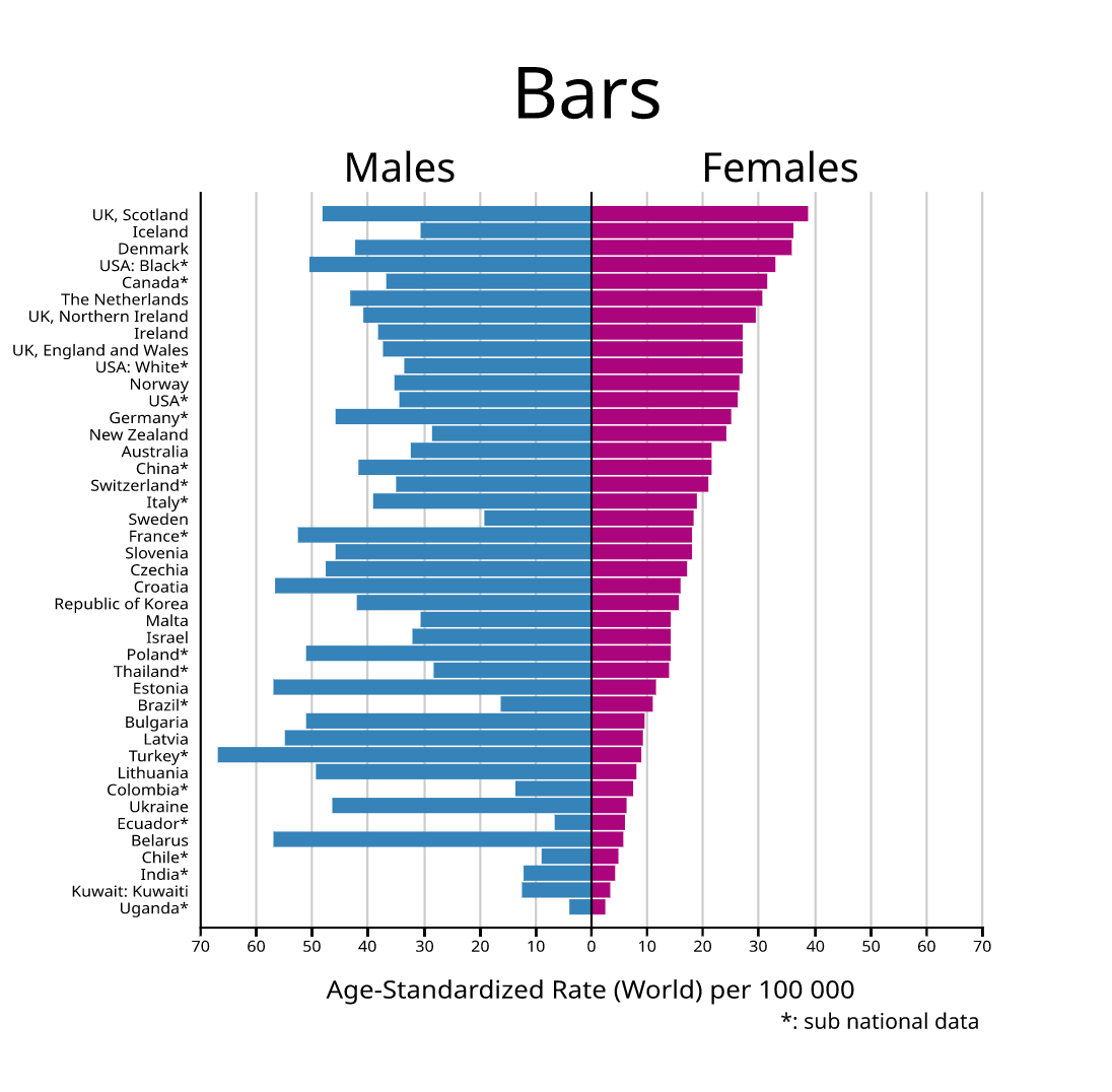 Prostate Cancer Statistics 2022