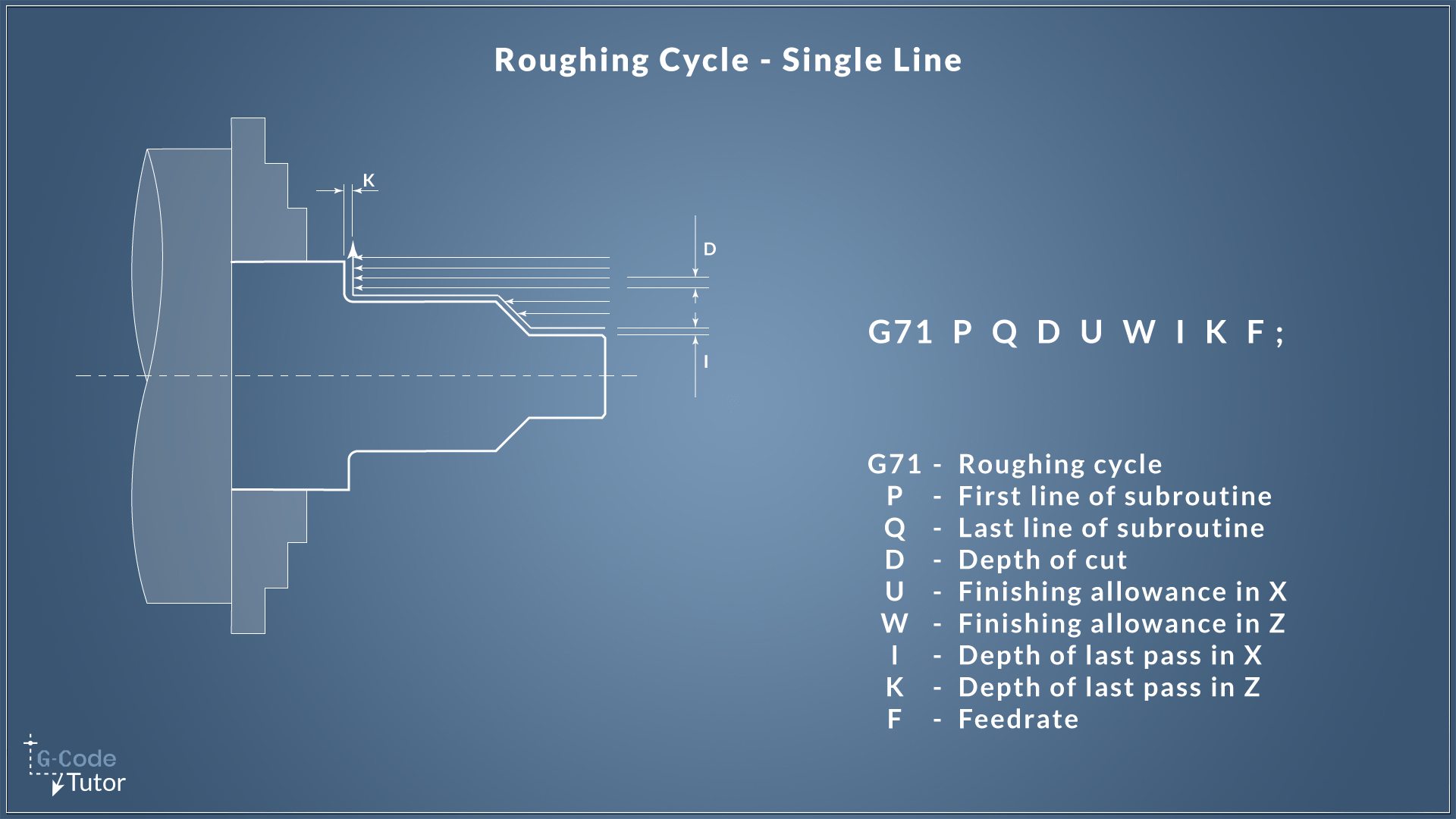 The G71 Roughing Cycle On A CNC Lathe Explained!, 43% OFF