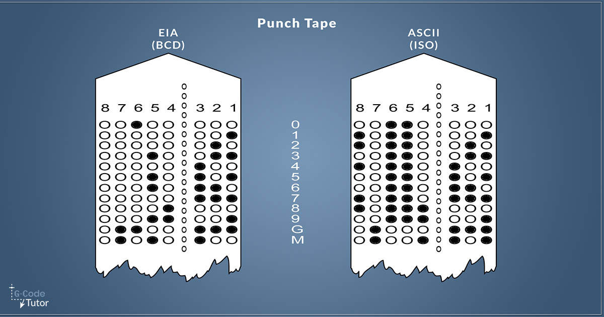 Punch Tapes Explained How we used to store our programs on machines