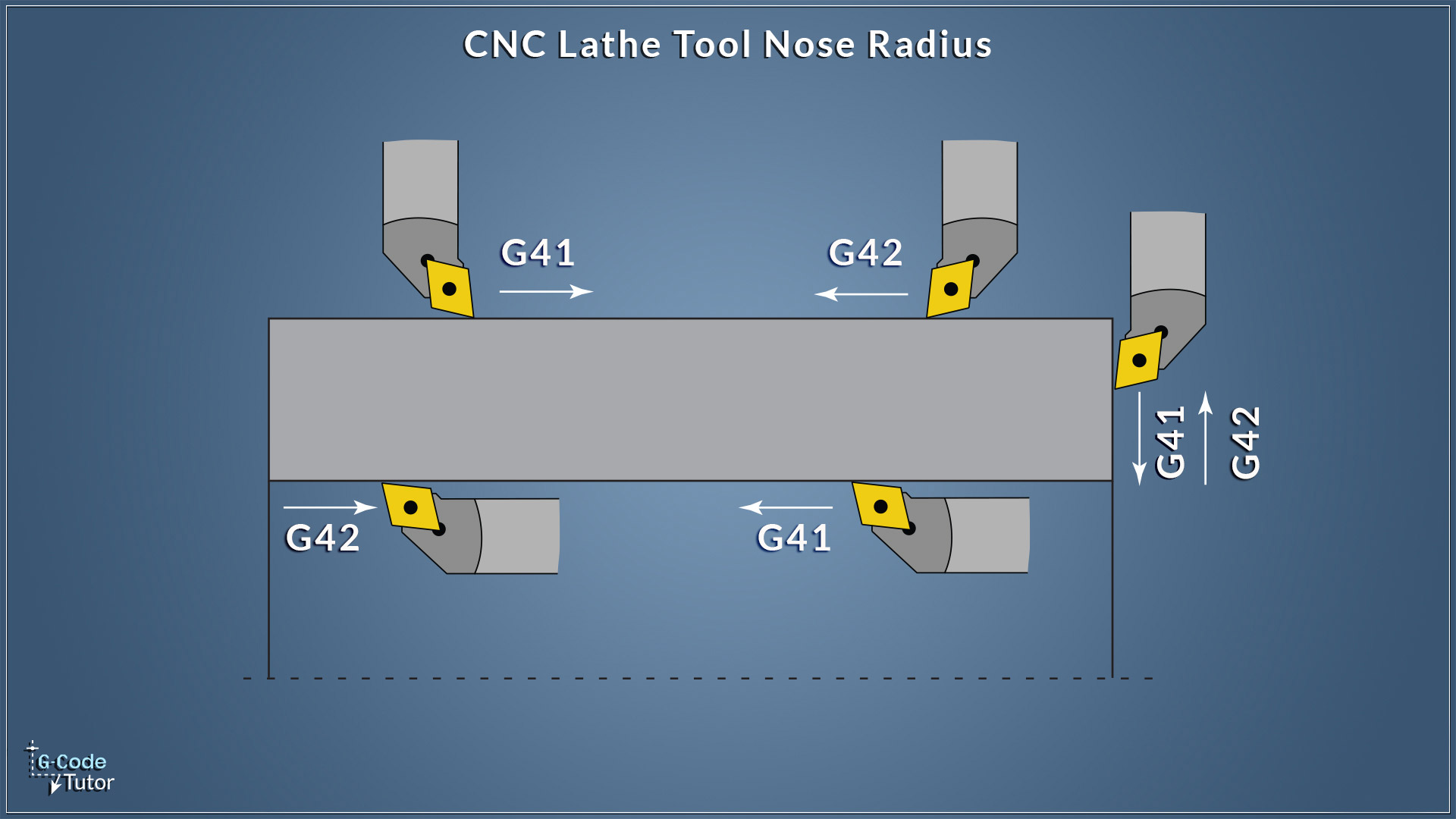 CNC Lathe Tool Nose Radius Compensation Chart
