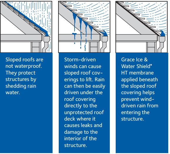 GRACE ICE & WATER SHIELD® Resource GCP Applied Technologies