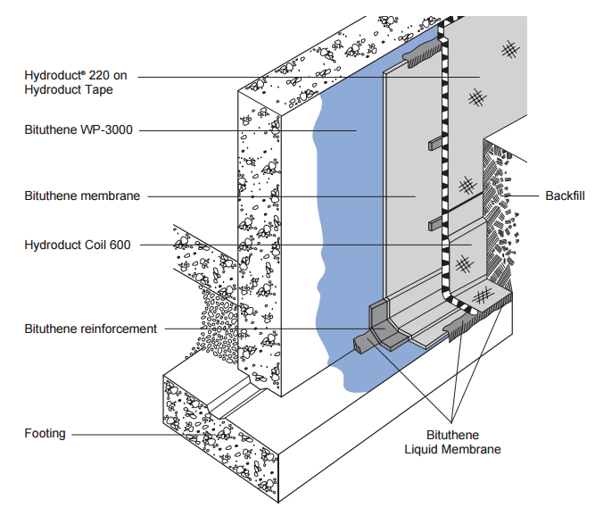 BITUTHENE® Primer WP3000 Resource GCP Applied Technologies