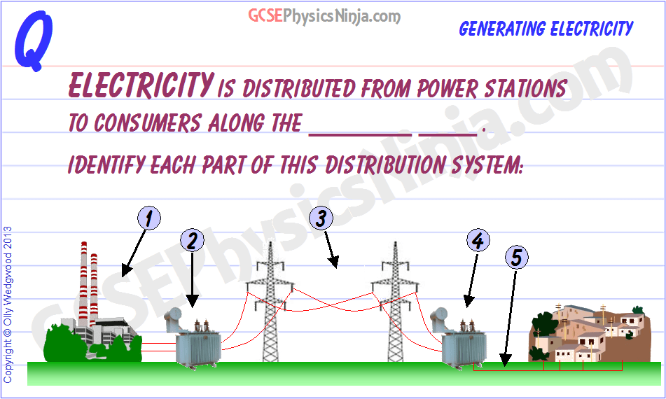 45. Electricity distribution