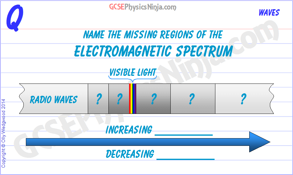 10. Regions of the spectrum