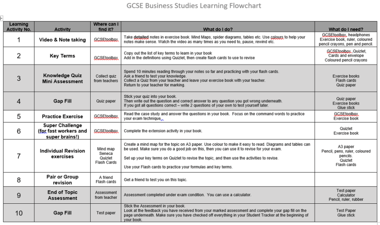 Edexcel GCSE Business The GCSE Toolbox