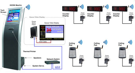 Queue Management System in Bangladesh