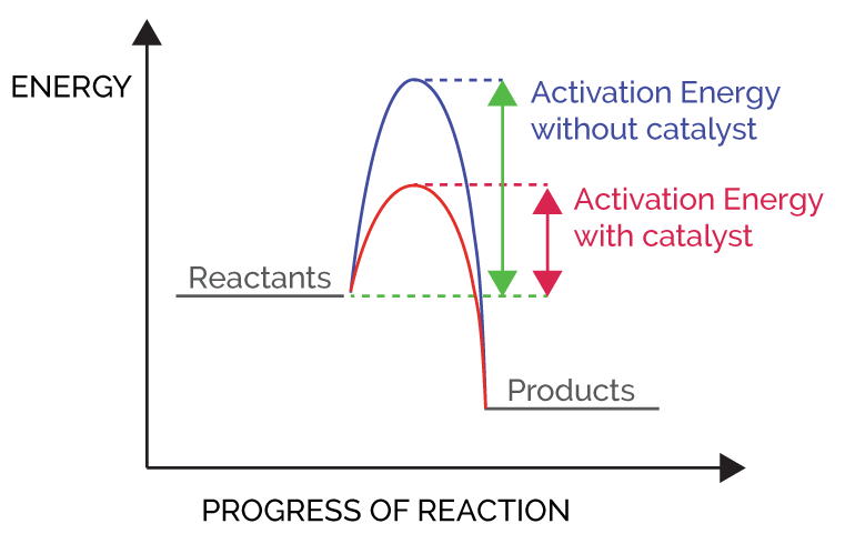 How it Works Improving Combustion Efficiency with Nanotechnology