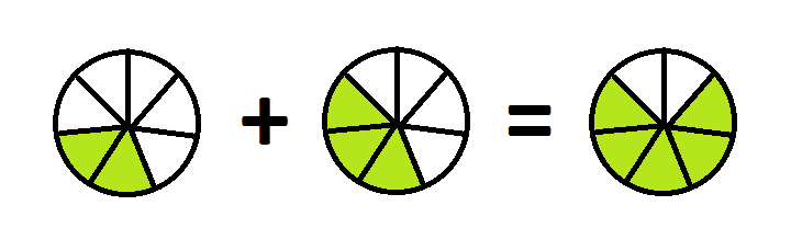 3.6 Adding Fractions G'Day Math