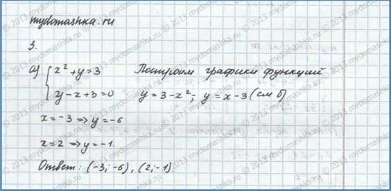 Контрольная работа 2 № 3, Вариант 2 ГДЗ по Алгебре 9 класс Мордкович