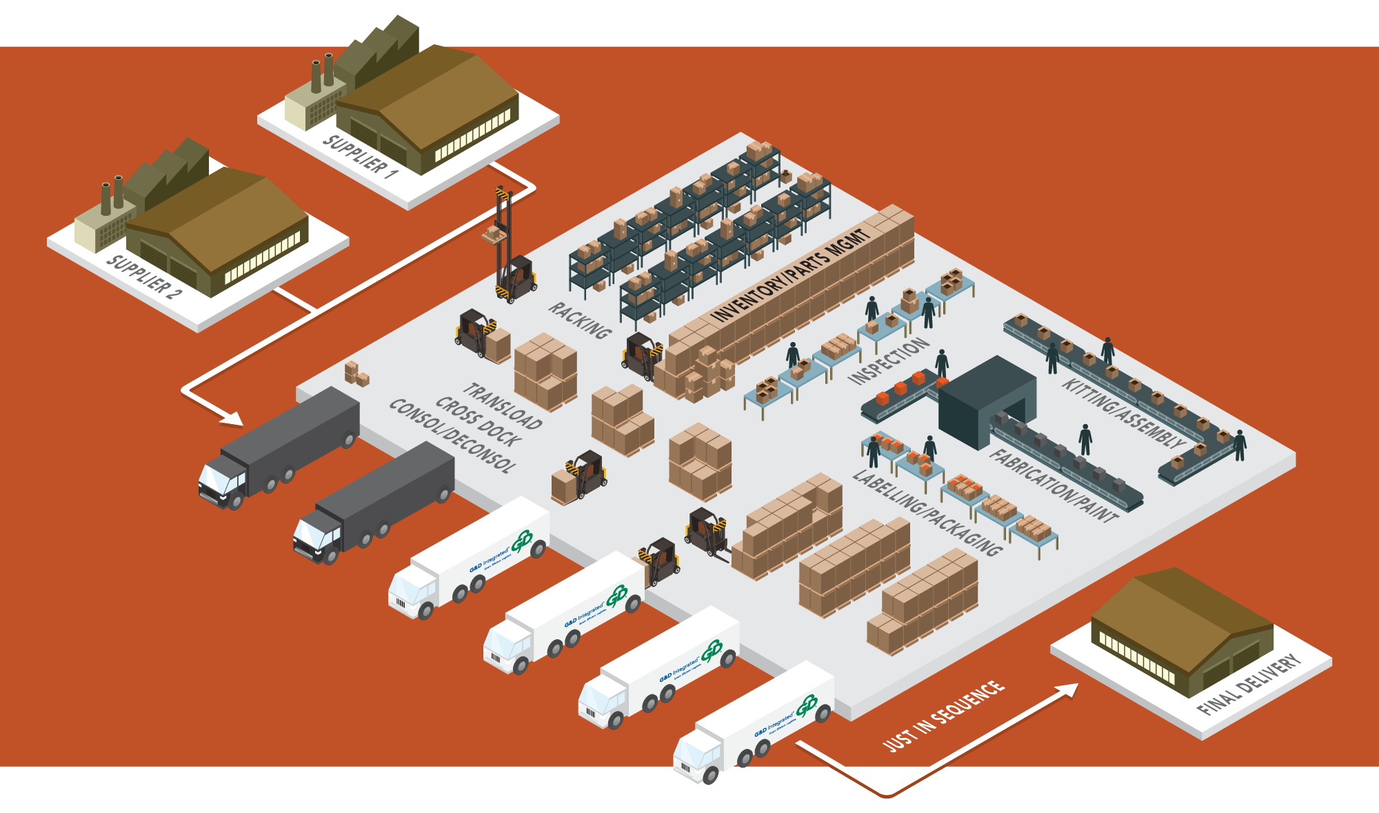 Distribution Warehouse Explained at Ronald Powell blog