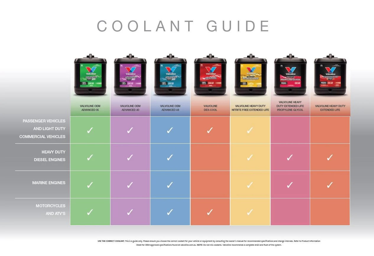 A Comprehensive Guide to Engine Coolants Types, Selection, and