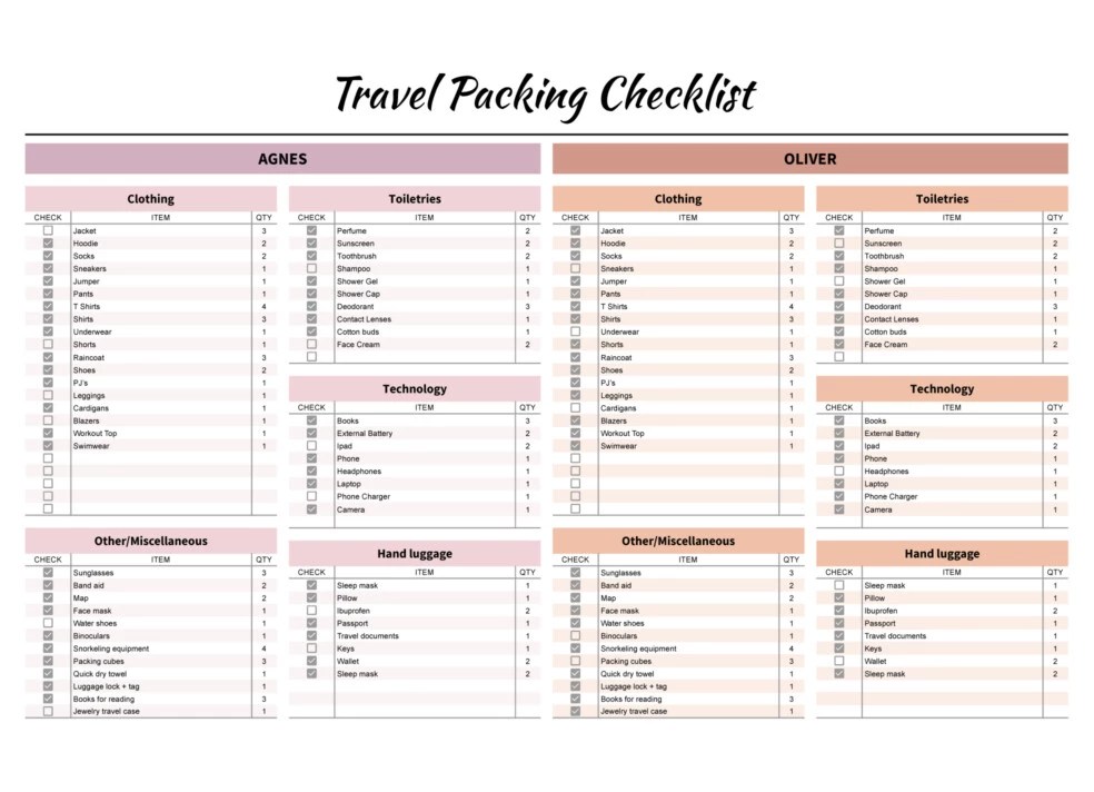Travel Packing Checklist Free Google Sheets & Excel Template gdoc.io Travel Packing Checklist Free Google Sheets & Excel Template gdoc.io