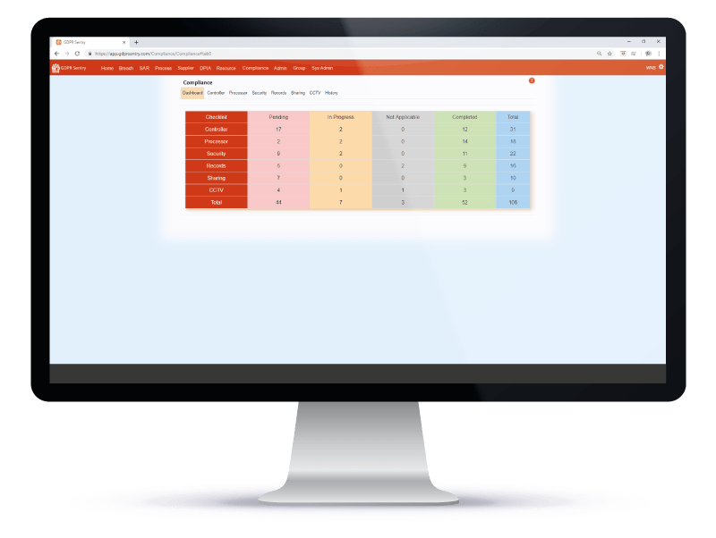 Sentry Online Compliance Dashboard GDPR Sentry